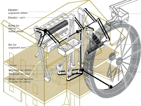 17 Bale Grist Mill